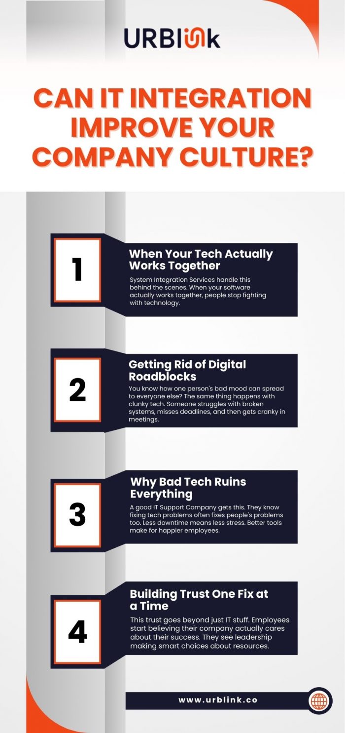 Trusted IT Support Company for Reliable Tech Solutions | URBlink LLC