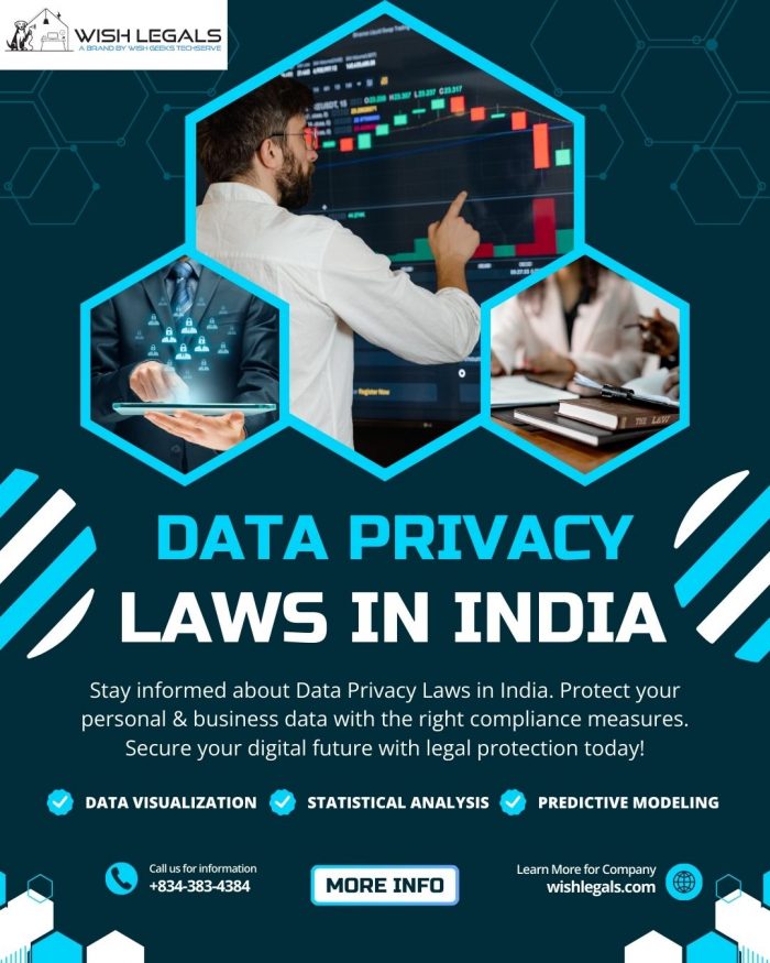 Data Privacy Laws in India | Legal Protection
