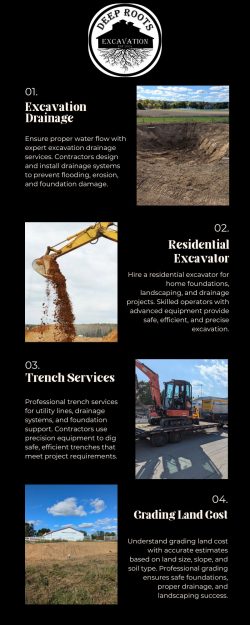 Contractor Grading – Professional Land Leveling Services