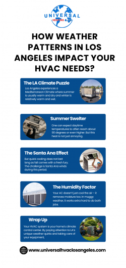 How Weather Patterns in Los Angeles Impact Your HVAC Needs?
