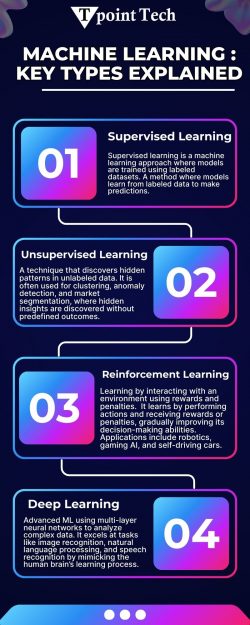 Machine Learning : Key Types Explained