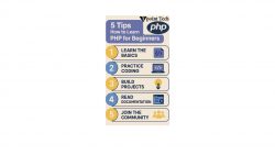 PHP for Beginners