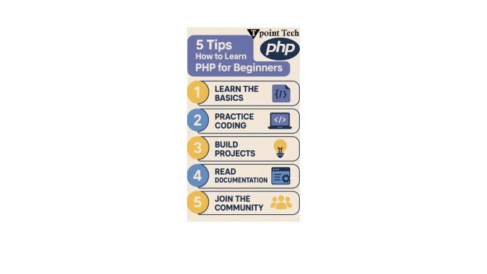 PHP for Beginners