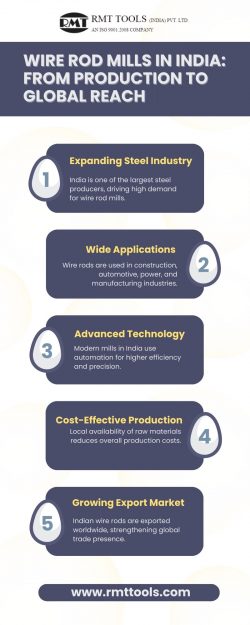The Growing Importance of Wire Rod Mills in India