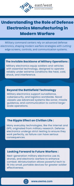 Understanding the Role of Defense Electronics Manufacturing in Modern Warfare