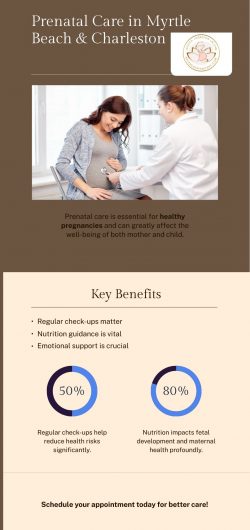 Prenatal Care Myrtle Beach & Charleston | Your Journey to Parenthood