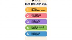 How TO learn DSA
