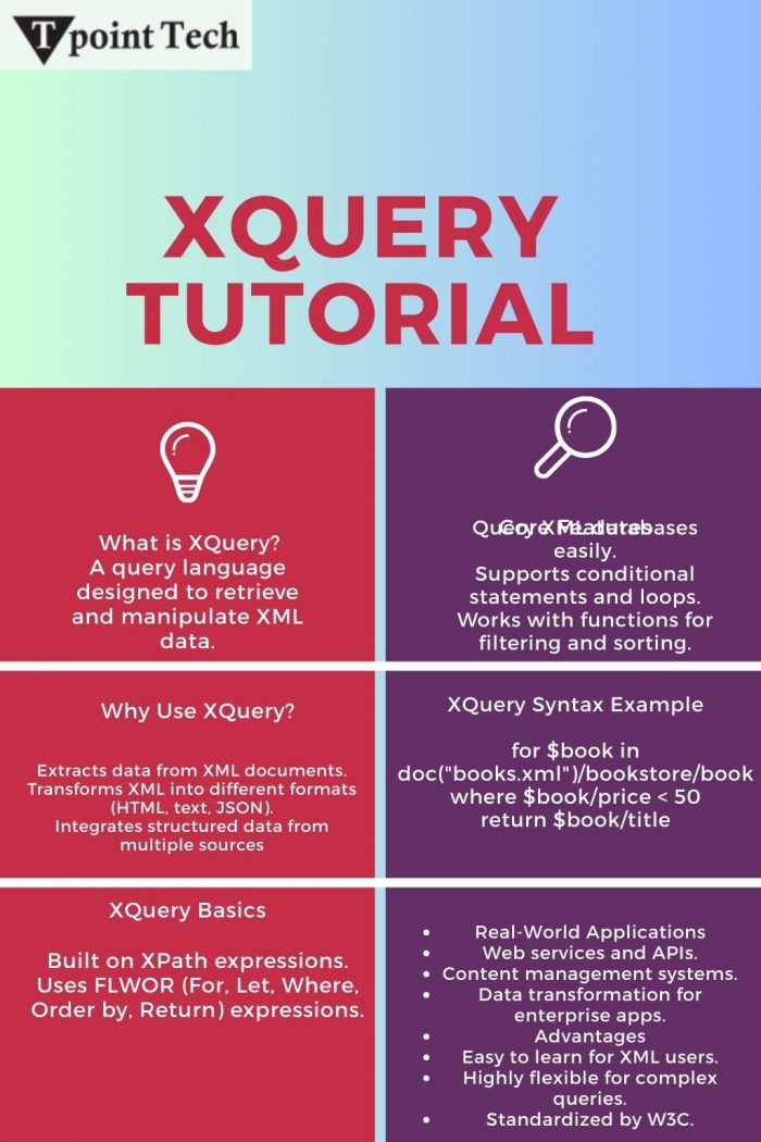 Xquery tutorial