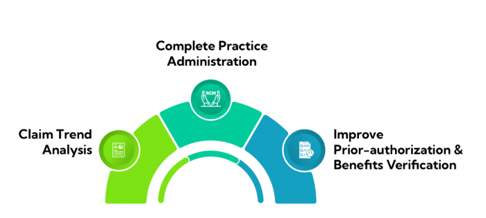 ABA Therapy Billing