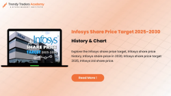 Infosys Share Price Target 2025-2030, History & Chart
