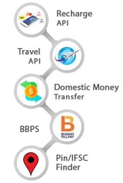 Reliable Recharge API Providers – Power Your Business with Round Pay