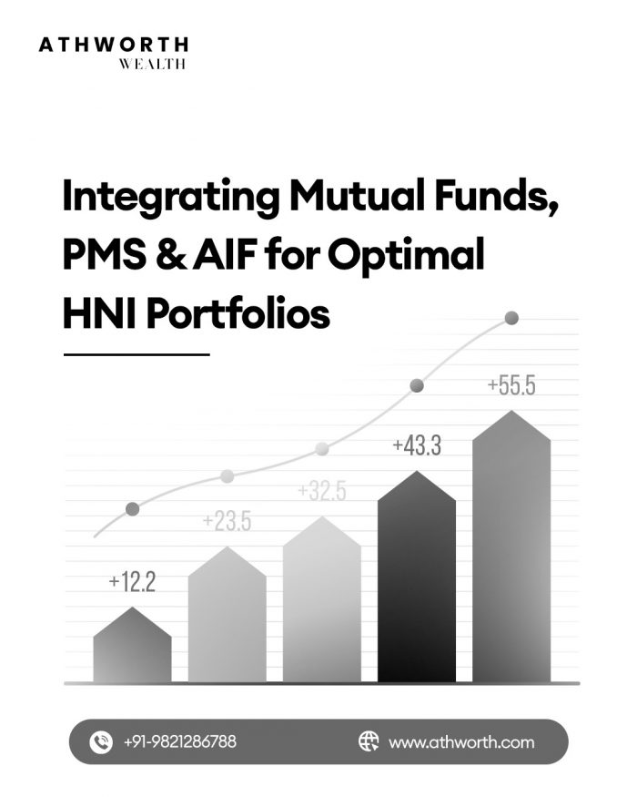 Alternative Investment Funds Consultants in Noida | Athworth Wealth