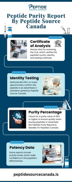 Trusted Peptide Purity Reports in Canada