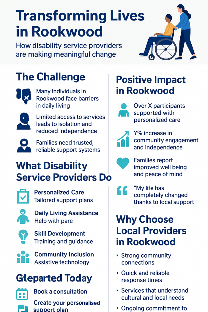 Transforming Lives with Disability Service Providers in Rookwood