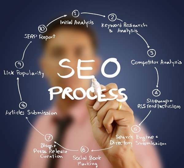 Boost Your Business Growth with the Best Albuquerque SEO Agency