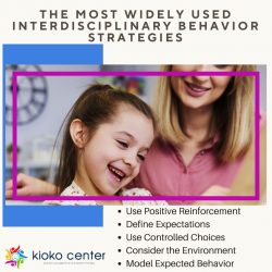 The Most Widely Used Interdisciplinary Behavior Strategies