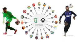 Shaping Future Football Stars through Elite Boarding Soccer Academies in Spain