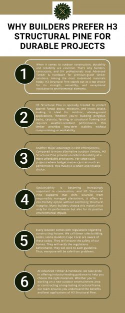 Why Builders Prefer H3 Structural Pine for Durable Projects