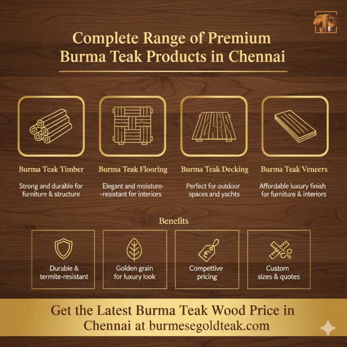 Best Burma Teak Wood Price – Premium Burmese Teak in Chennai