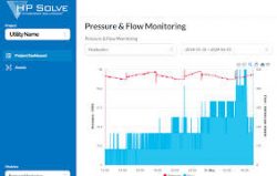 HydroPro Solutions: Smart Water Meters in Texas for Modernized Operations