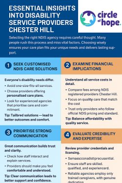 Essential Insights on Disability Providers Chester Hill