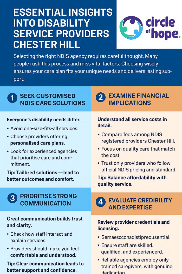 Essential Insights on Disability Providers Chester Hill