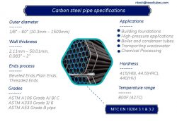Carbon Steel Pipe Manufacturers | REXAL TUBES