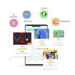 Best Ecommerce Solution