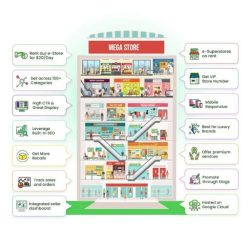 Ecommerce Platform for Services