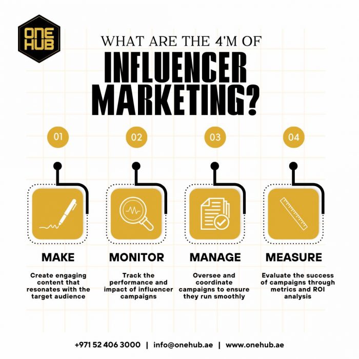 Micro Influencers in Dubai