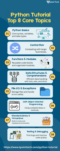 What is Python? Complete Tutorial for New Programmers