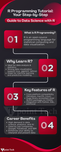 R Programming Tutorial: Your Step-by-Step Guide to Data Science with R