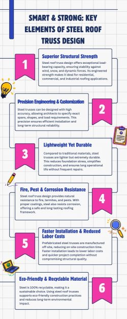 Smart & Strong Key Elements of Steel Roof Truss Design