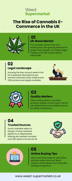 The Rise of Cannabis E-Commerce in the UK