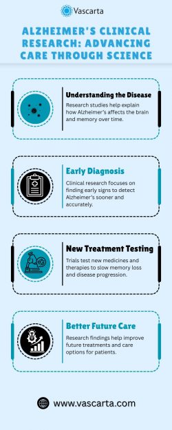 Alzheimer’s Clinical Research Supporting Future Treatment Options