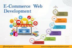 Expert eCommerce Developers | Obalesh Solution