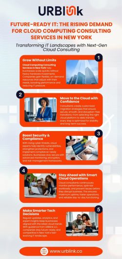 High-Performance Cloud Computing Consulting Services in New York