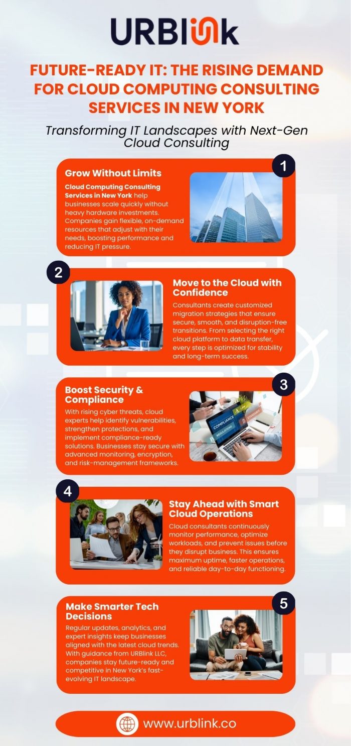 High-Performance Cloud Computing Consulting Services in New York