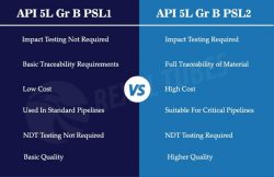 API 5L Grade B Pipe Suppliers | Certified Pipes by REXAL
