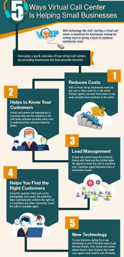 Best Call Answering Service in Ottawa