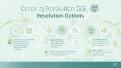 IRS help FAQ