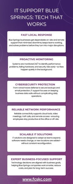IT Support Blue Springs: Tech That Works