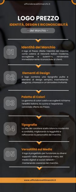 Logo Prezzo: Identità, Design e Riconoscibilità del Marchio