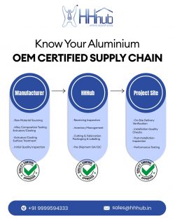 Trusted Aluminium Sheet Suppliers in India – HHhub