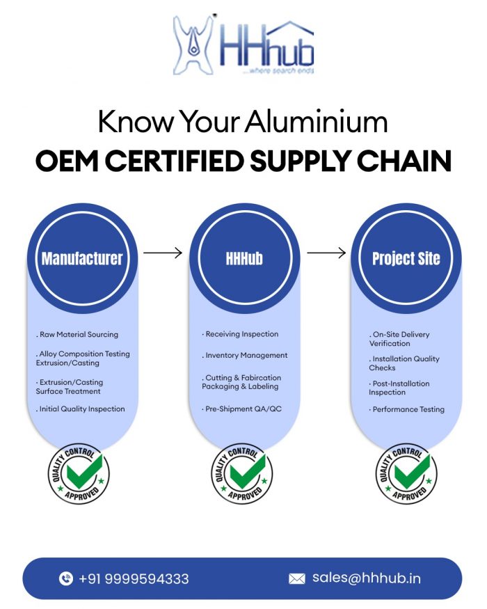 Trusted Aluminium Sheet Suppliers in India – HHhub
