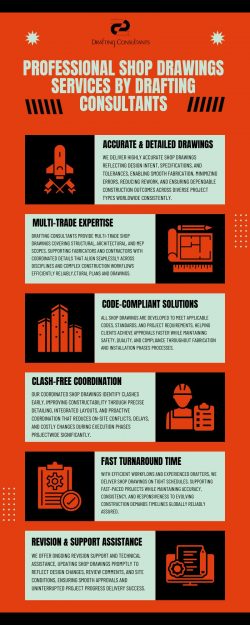 Professional Shop Drawings Services by Drafting Consultants