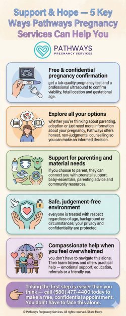 Compassionate Support for Every Pregnancy Journey