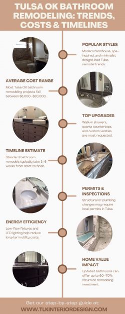 Tulsa OK Bathroom Remodeling: Trends, Costs & Timelines