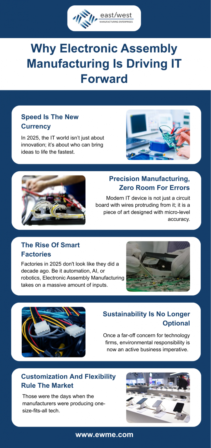 Electronic Assembly Manufacturing Services for Every Industry