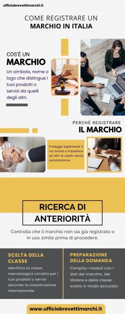Come Registrare un Marchio in Italia
